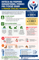 HUMANIT&Aacute;RNA POMOC PRI ŽIVELN&Yacute;CH POHROM&Aacute;CH
